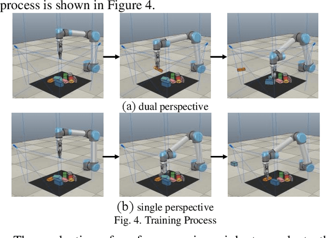 Figure 3 for A Pushing-Grasping Collaborative Method Based on Deep Q-Network Algorithm in Dual Perspectives