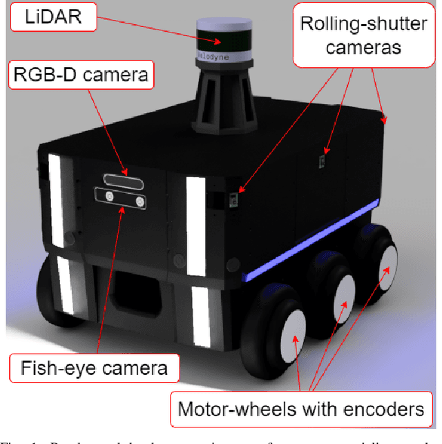 Figure 1 for MuCaSLAM: CNN-Based Frame Quality Assessment for Mobile Robot with Omnidirectional Visual SLAM