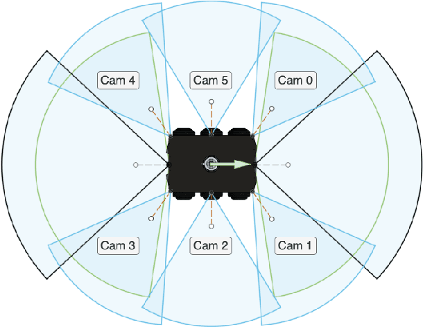 Figure 2 for MuCaSLAM: CNN-Based Frame Quality Assessment for Mobile Robot with Omnidirectional Visual SLAM