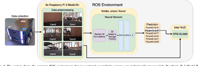 Figure 3 for MuCaSLAM: CNN-Based Frame Quality Assessment for Mobile Robot with Omnidirectional Visual SLAM
