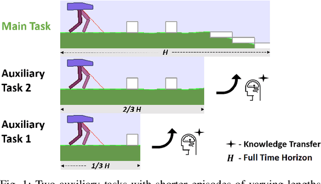 Figure 1 for Lean Evolutionary Reinforcement Learning by Multitasking with Importance Sampling