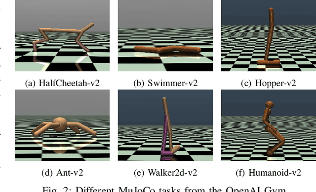 Figure 2 for Lean Evolutionary Reinforcement Learning by Multitasking with Importance Sampling