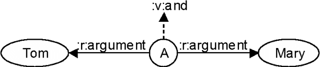 Figure 2 for The Linguistic DS: Linguisitic Description in MPEG-7