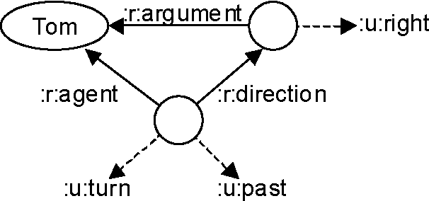 Figure 3 for The Linguistic DS: Linguisitic Description in MPEG-7