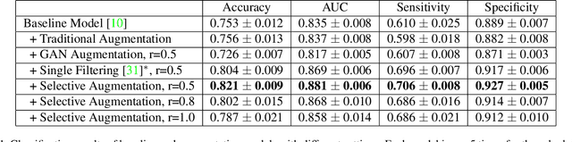 Figure 2 for Selective Synthetic Augmentation with Quality Assurance