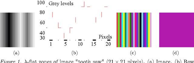 Figure 1 for On distances, paths and connections for hyperspectral image segmentation
