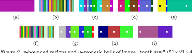 Figure 2 for On distances, paths and connections for hyperspectral image segmentation