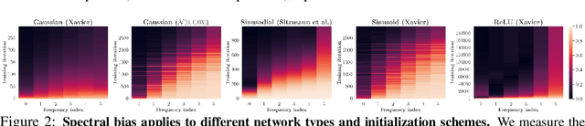 Figure 3 for How You Start Matters for Generalization