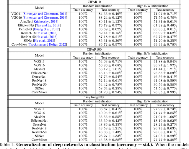 Figure 2 for How You Start Matters for Generalization
