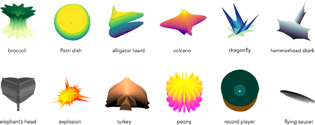 Figure 1 for Evolving Evocative 2D Views of Generated 3D Objects