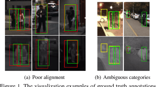 Figure 1 for The Cross-Modality Disparity Problem in Multispectral Pedestrian Detection