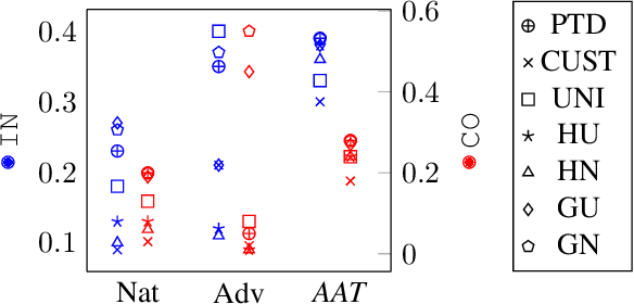 Figure 3 for FAR: A General Framework for Attributional Robustness