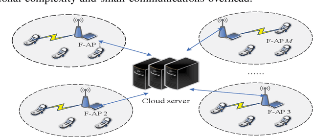 Figure 1 for Content Popularity Prediction Based on Quantized Federated Bayesian Learning in Fog Radio Access Networks