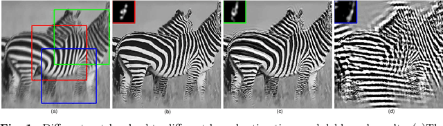 Figure 1 for Select Good Regions for Deblurring based on Convolutional Neural Networks