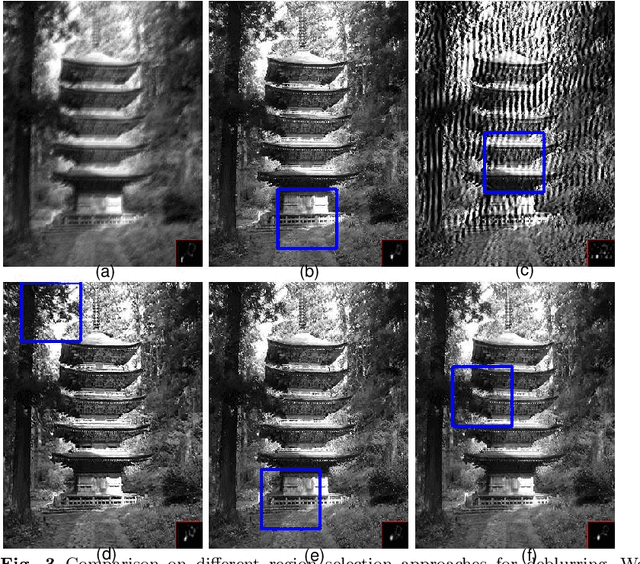 Figure 3 for Select Good Regions for Deblurring based on Convolutional Neural Networks