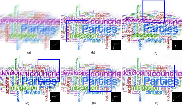 Figure 4 for Select Good Regions for Deblurring based on Convolutional Neural Networks