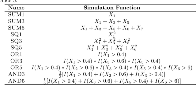 Figure 1 for A Comparison of Resampling and Recursive Partitioning Methods in Random Forest for Estimating the Asymptotic Variance Using the Infinitesimal Jackknife