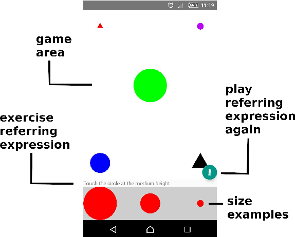 Figure 3 for Specificity measures and reference