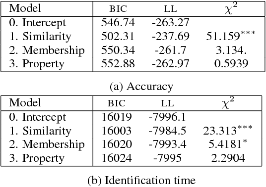 Figure 4 for Specificity measures and reference