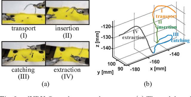 Figure 3 for What Can Spatiotemporal Characteristics of Movements in RAMIS Tell Us?