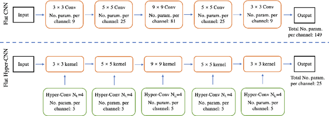 Figure 3 for Hyper-Convolution Networks for Biomedical Image Segmentation