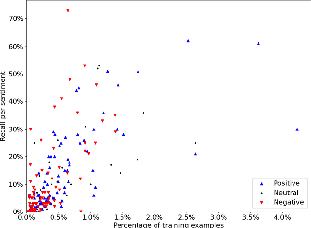 Figure 2 for Controlling Style in Generated Dialogue