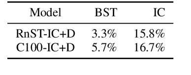 Figure 3 for Controlling Style in Generated Dialogue