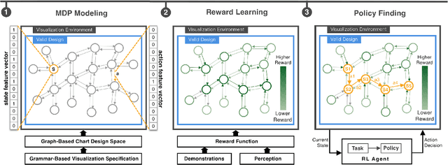 Figure 2 for Task-Oriented Optimal Sequencing of Visualization Charts