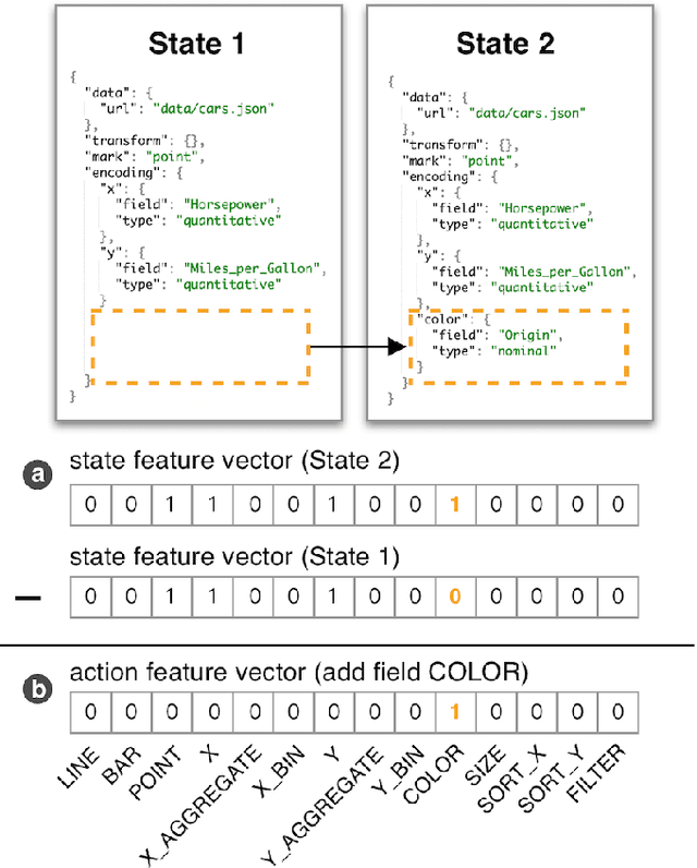 Figure 3 for Task-Oriented Optimal Sequencing of Visualization Charts