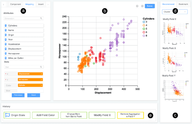 Figure 4 for Task-Oriented Optimal Sequencing of Visualization Charts