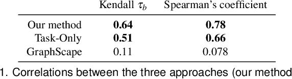 Figure 1 for Task-Oriented Optimal Sequencing of Visualization Charts