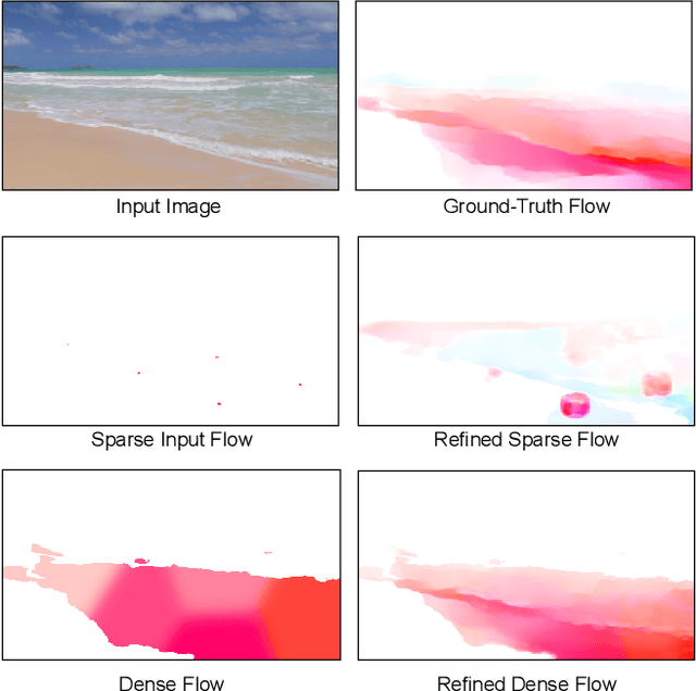 Figure 4 for Controllable Animation of Fluid Elements in Still Images