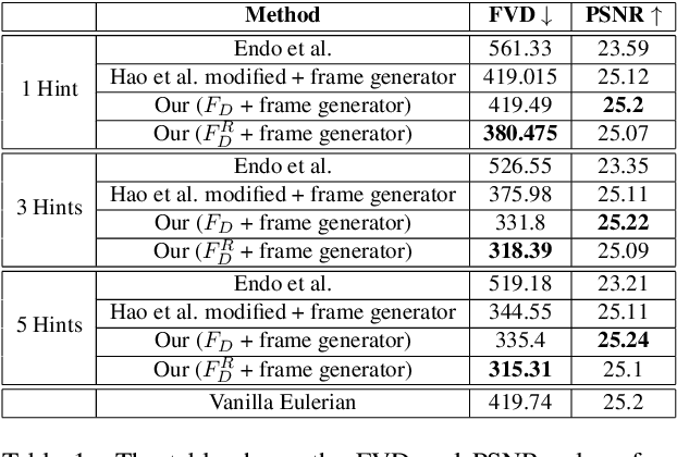 Figure 1 for Controllable Animation of Fluid Elements in Still Images
