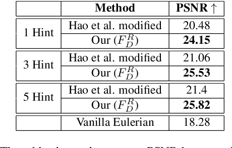 Figure 3 for Controllable Animation of Fluid Elements in Still Images