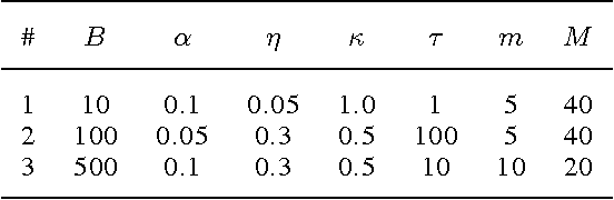 Figure 4 for A trust-region method for stochastic variational inference with applications to streaming data