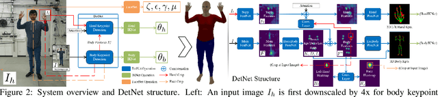 Figure 2 for Monocular Real-time Full Body Capture with Inter-part Correlations