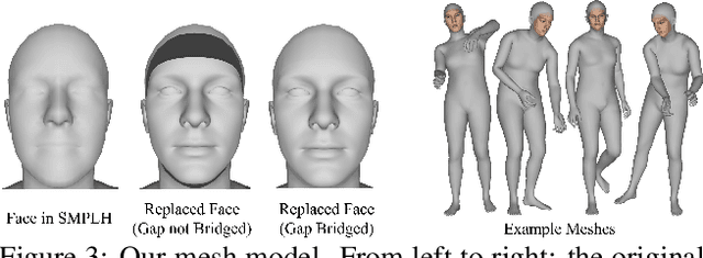 Figure 4 for Monocular Real-time Full Body Capture with Inter-part Correlations