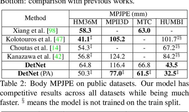 Figure 3 for Monocular Real-time Full Body Capture with Inter-part Correlations