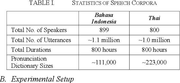 Figure 3 for Cloud-based Automatic Speech Recognition Systems for Southeast Asian Languages