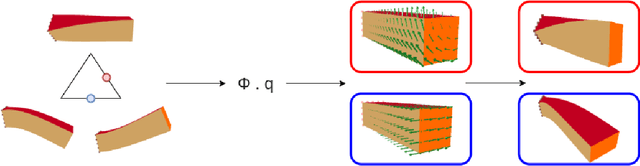 Figure 3 for DeepPhysics: a physics aware deep learning framework for real-time simulation