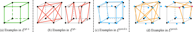 Figure 2 for PC2WF: 3D Wireframe Reconstruction from Raw Point Clouds