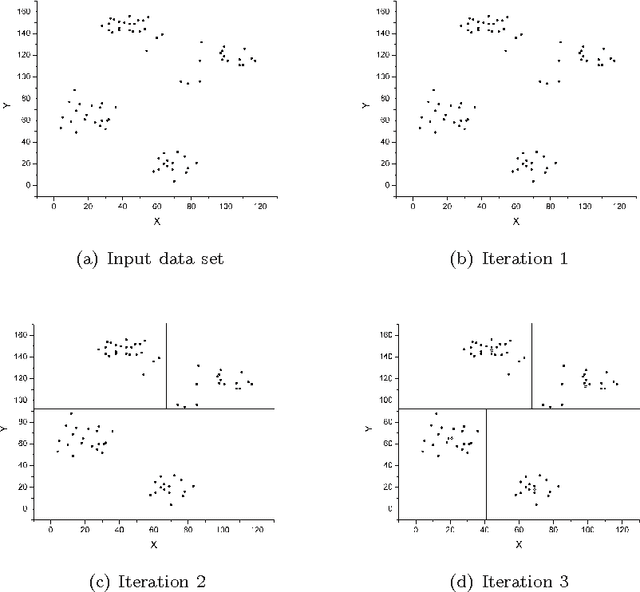 Figure 1 for Linear, Deterministic, and Order-Invariant Initialization Methods for the K-Means Clustering Algorithm