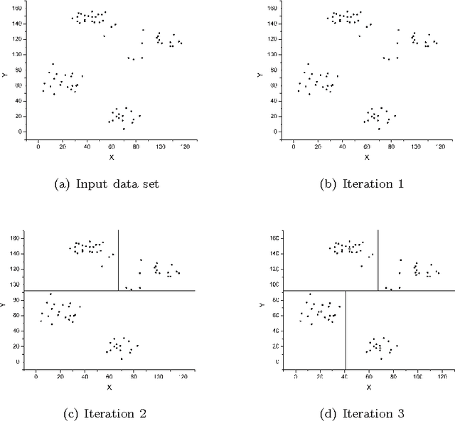 Figure 1 for Linear, Deterministic, and Order-Invariant Initialization Methods for the K-Means Clustering Algorithm