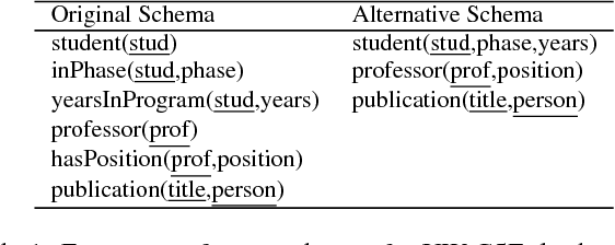 Figure 1 for Schema Independent Relational Learning