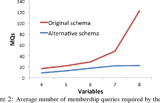 Figure 4 for Schema Independent Relational Learning