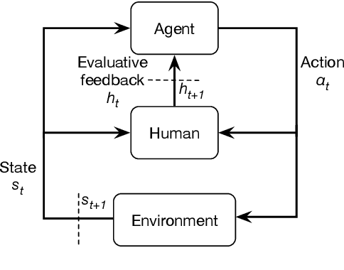 Figure 1 for Facial Feedback for Reinforcement Learning: A Case Study and Offline Analysis Using the TAMER Framework