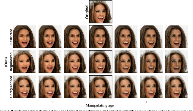 Figure 3 for Matched sample selection with GANs for mitigating attribute confounding