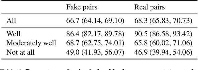 Figure 2 for Matched sample selection with GANs for mitigating attribute confounding