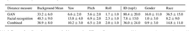 Figure 4 for Matched sample selection with GANs for mitigating attribute confounding