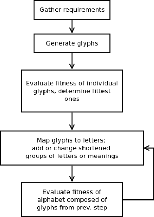 Figure 1 for Generating and Estimating Nonverbal Alphabets for Situated and Multimodal Communications